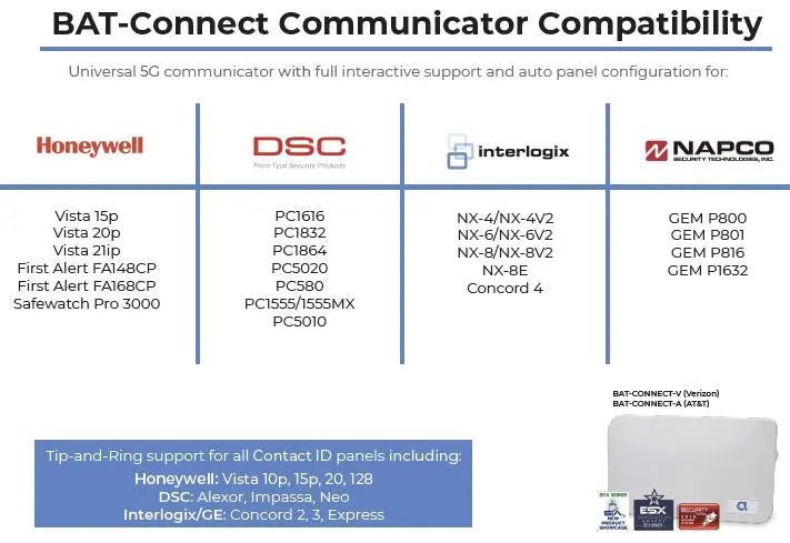 Alula BAT Connect 4G/5G COMMUNICATOR - Avenger Security